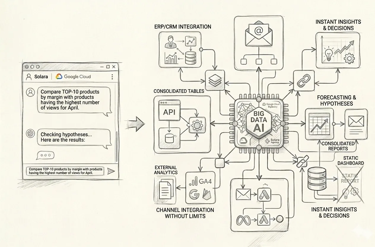 Why Management Analytics Is Moving Beyond Reports and Dashboards. AI Analyst for Business